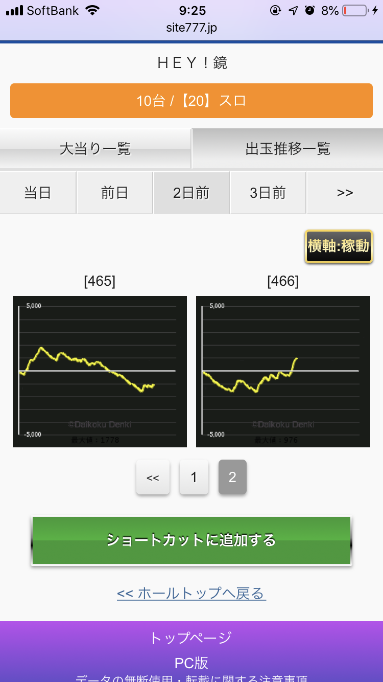 ヒノマル横川データ